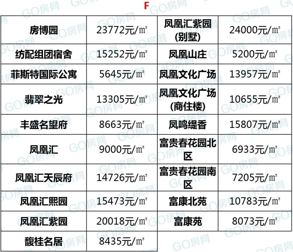 盐城600多个小区房价出炉,看看你家房子现在值多少钱?