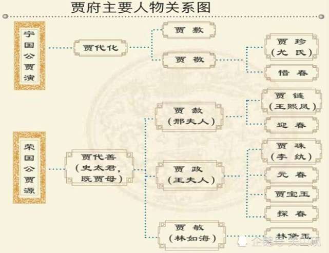 红楼梦宁国府衰败的头号责任人以及势头远差于荣国府的原因