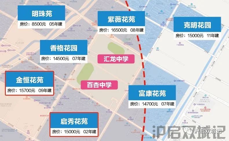 最新!启东学区周边房价一览!
