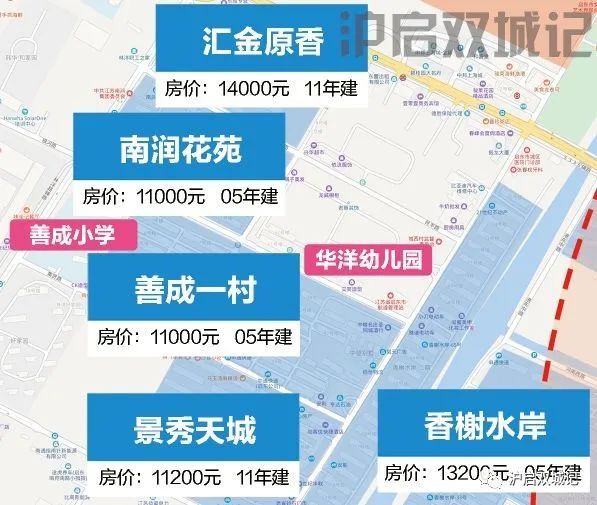 最新!启东学区周边房价一览!