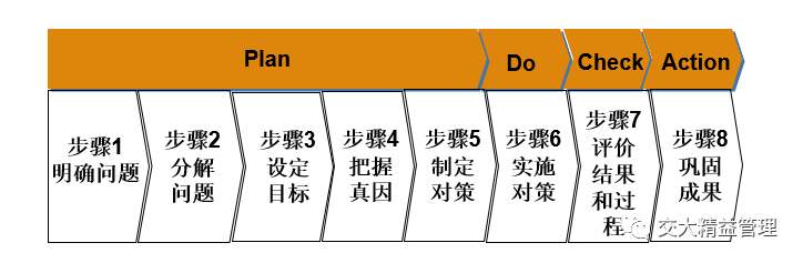 丰田tpb问题解决八步法