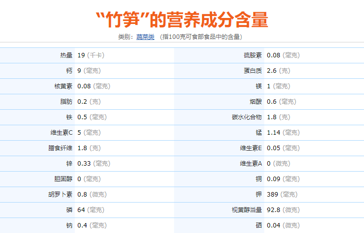 杭州人时下最爱的美味年年有人中招消化内科医生提醒