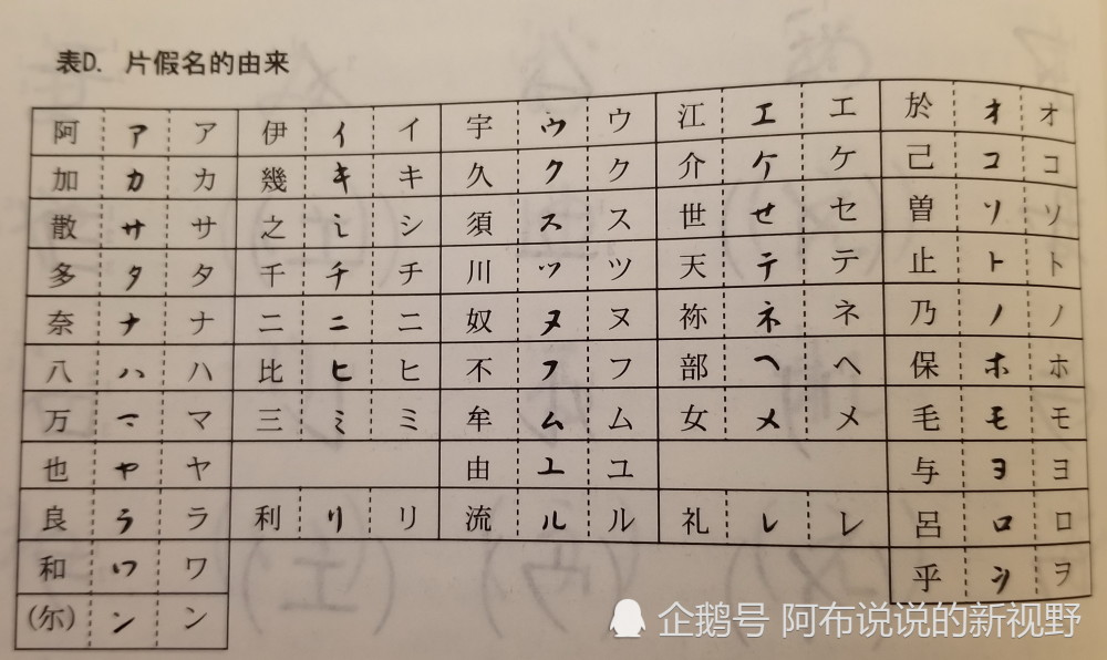 字的草体书写需要回答这个问题首先要来看一下日语的五十音图演变史