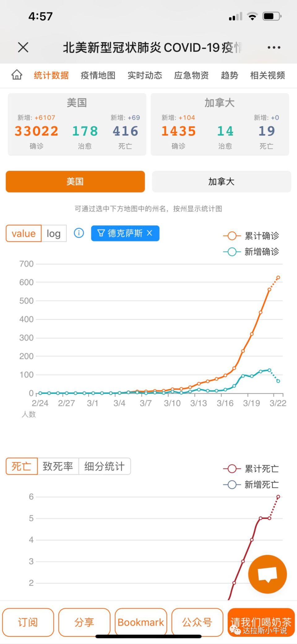 Tejas疫情日记 3月22号 病毒面前人人平等