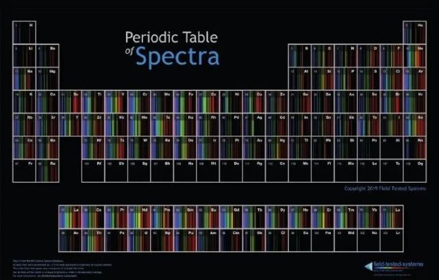 实物拍摄118种化学元素都长什么样