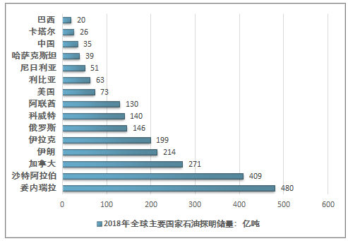 张龙星要担心的可能不止是美国页岩油崩盘