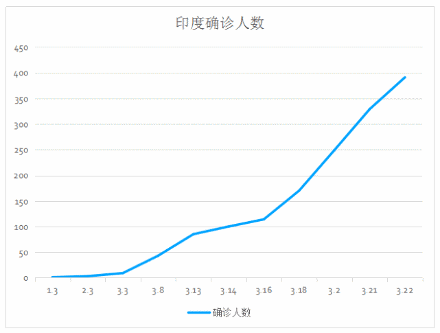 印度的疫情治理及其影响