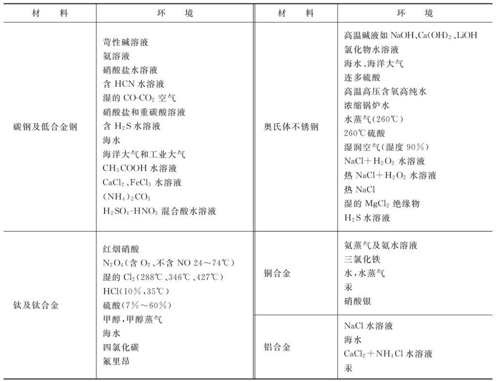 化工管道用金属材料的腐蚀 腾讯新闻