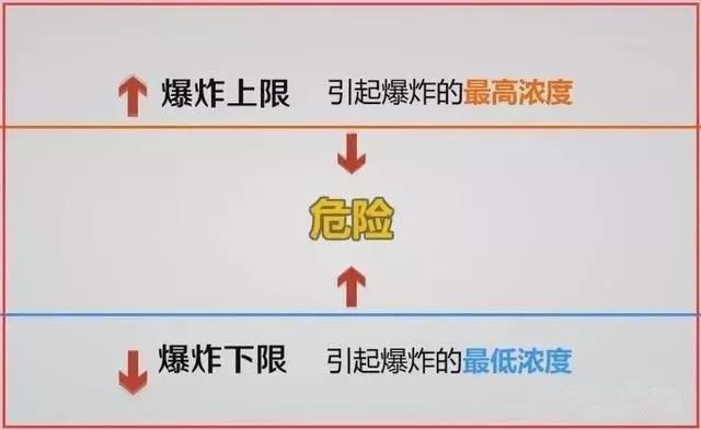 闪点是指可燃气体挥发出的蒸气和空气的混合物