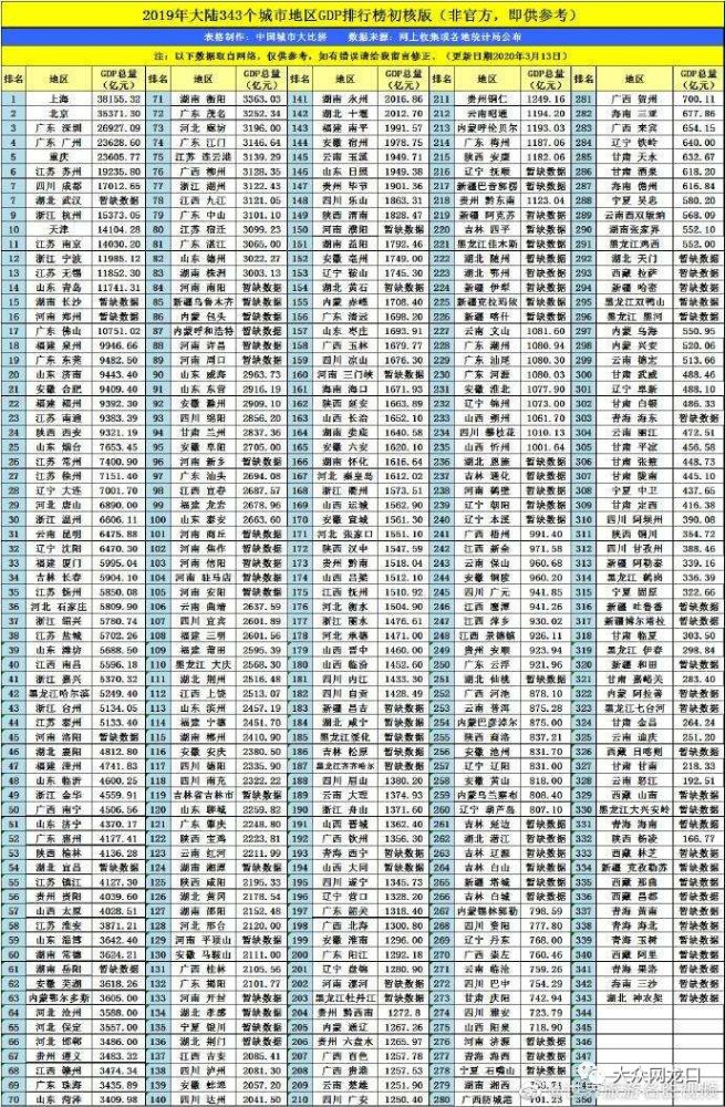龙口gdp_烟台各区县2021年前三季度GDP:福山近1700亿居首,招远位居第四(2)