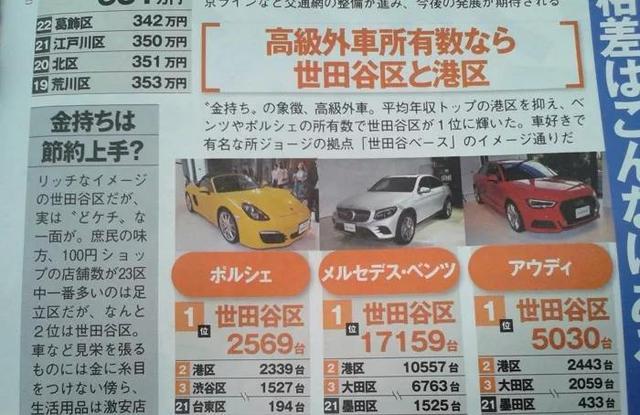 全球人都爱日系车 那日本人自己开什么车 腾讯新闻