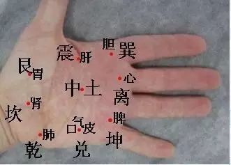 按后天八卦,此处为震位和艮位.