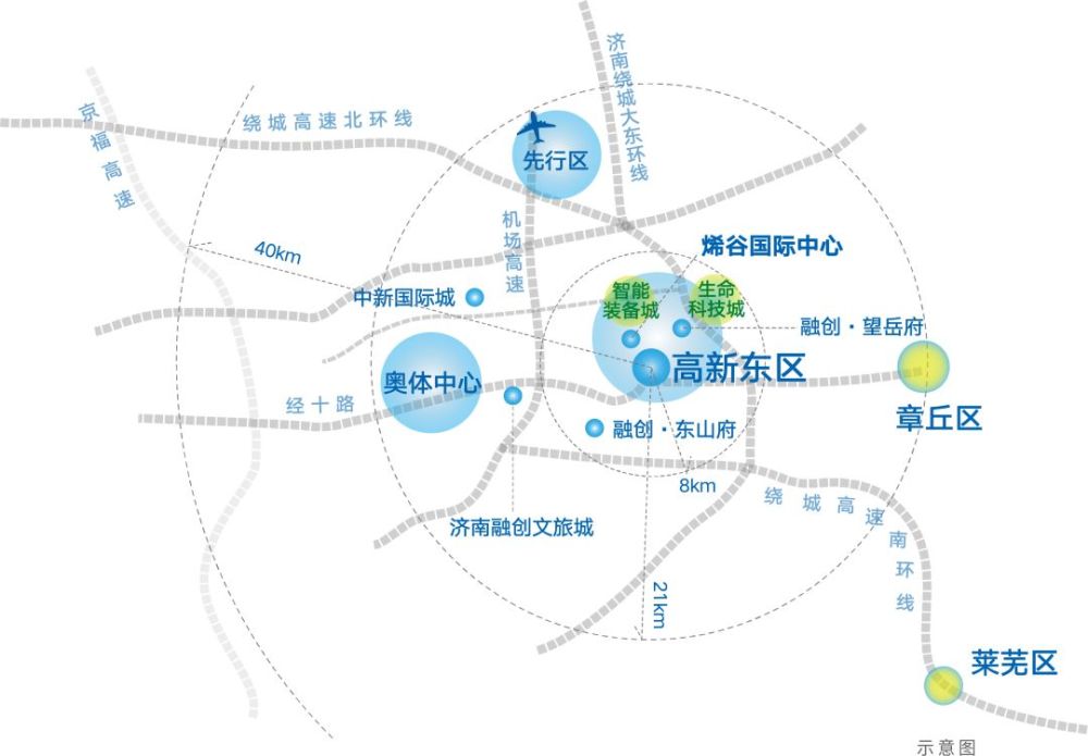 赋能者融创:济南下一个十年,国际大城点燃人居高光
