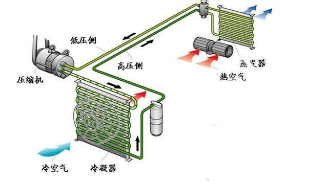 春冬交际汽车空调易发霉，清洁一个部件就能好？
