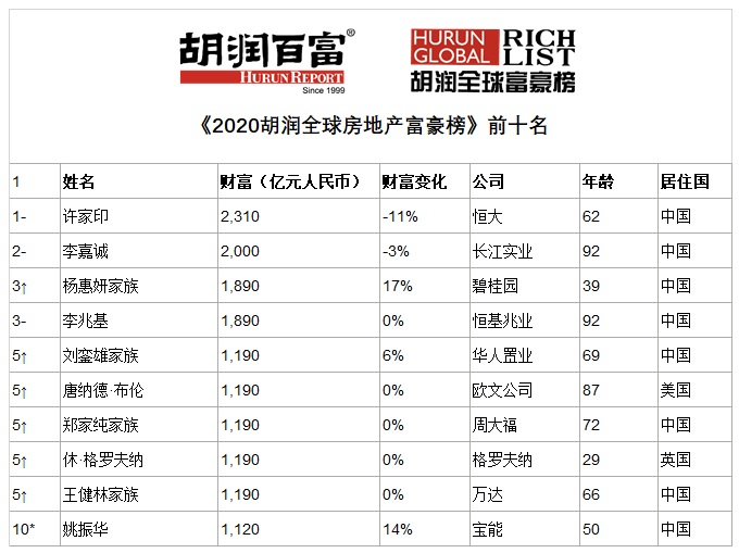 比特币90后富豪_比特币中国富豪排行榜_比特币中国莱特币价格走势图