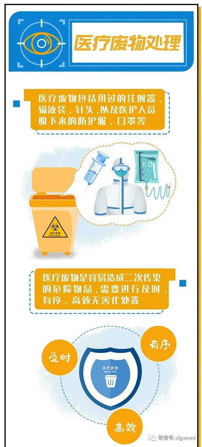 疫情防控期间,不同场合如何科学戴口罩?废弃口罩如何处理?