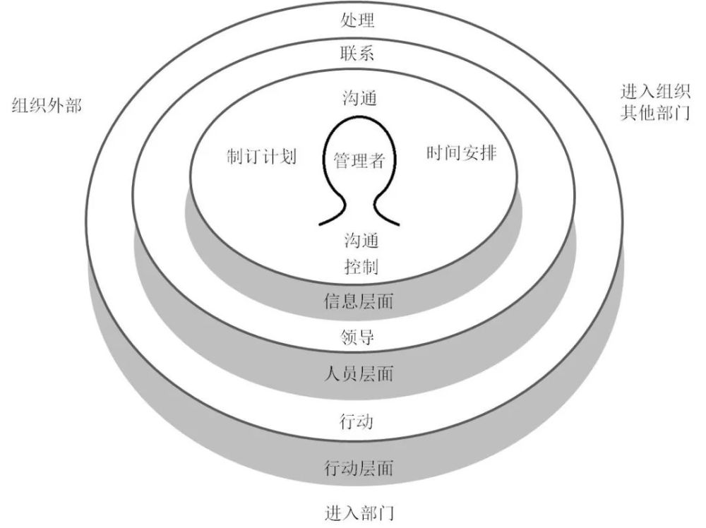 明茨伯格你过分领导了吗