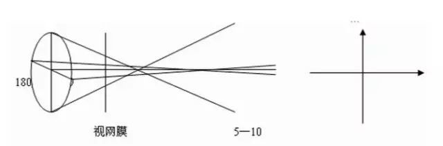 不会过时的验光技术 检影验光的技巧 腾讯新闻
