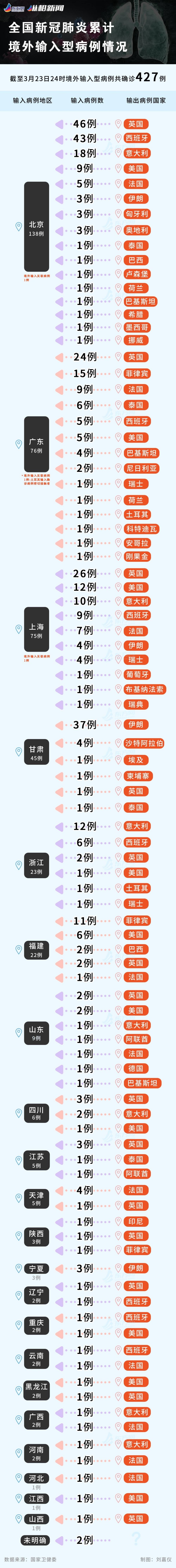 西班牙疫情最新消息图片