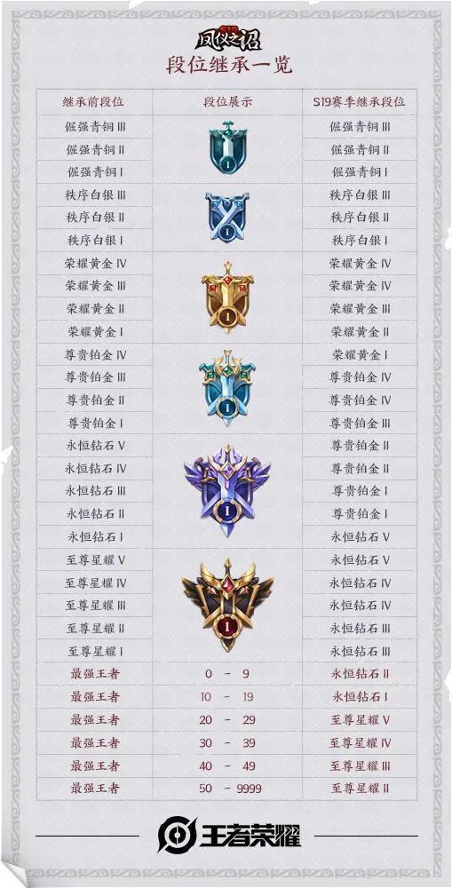 段位继承