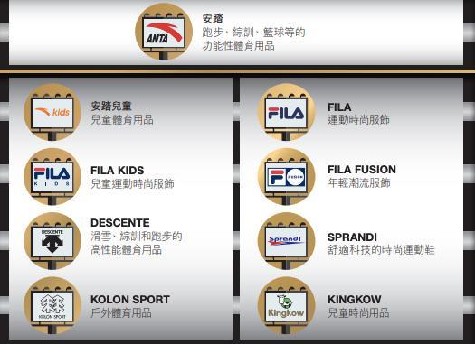 安踏孵化10年的fila卖疯了,370亿买的"鸟"还没飞起来