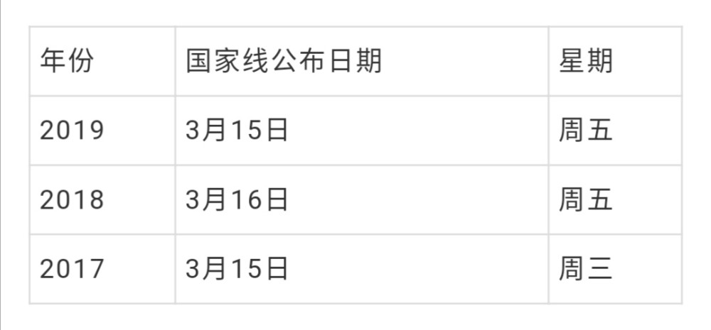 了,官宣了四月中旬,那么最有可能是几号?