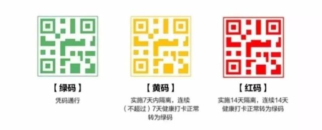 最新发布关于青海健康码的10个权威问答