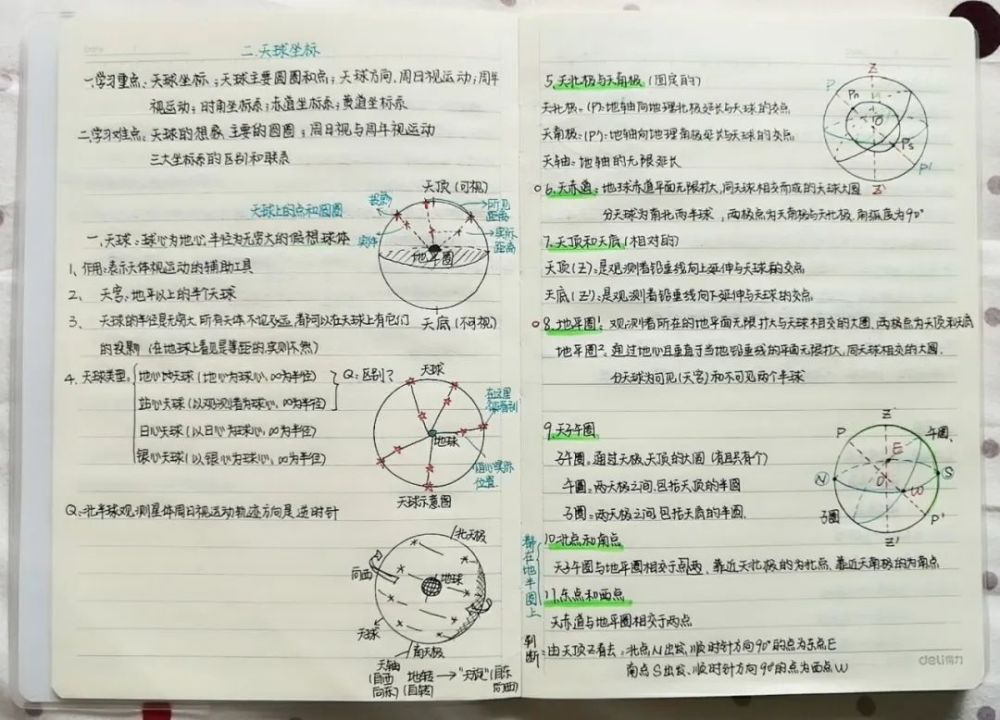 网课笔记 大波神仙笔记来袭,你学到了吗?