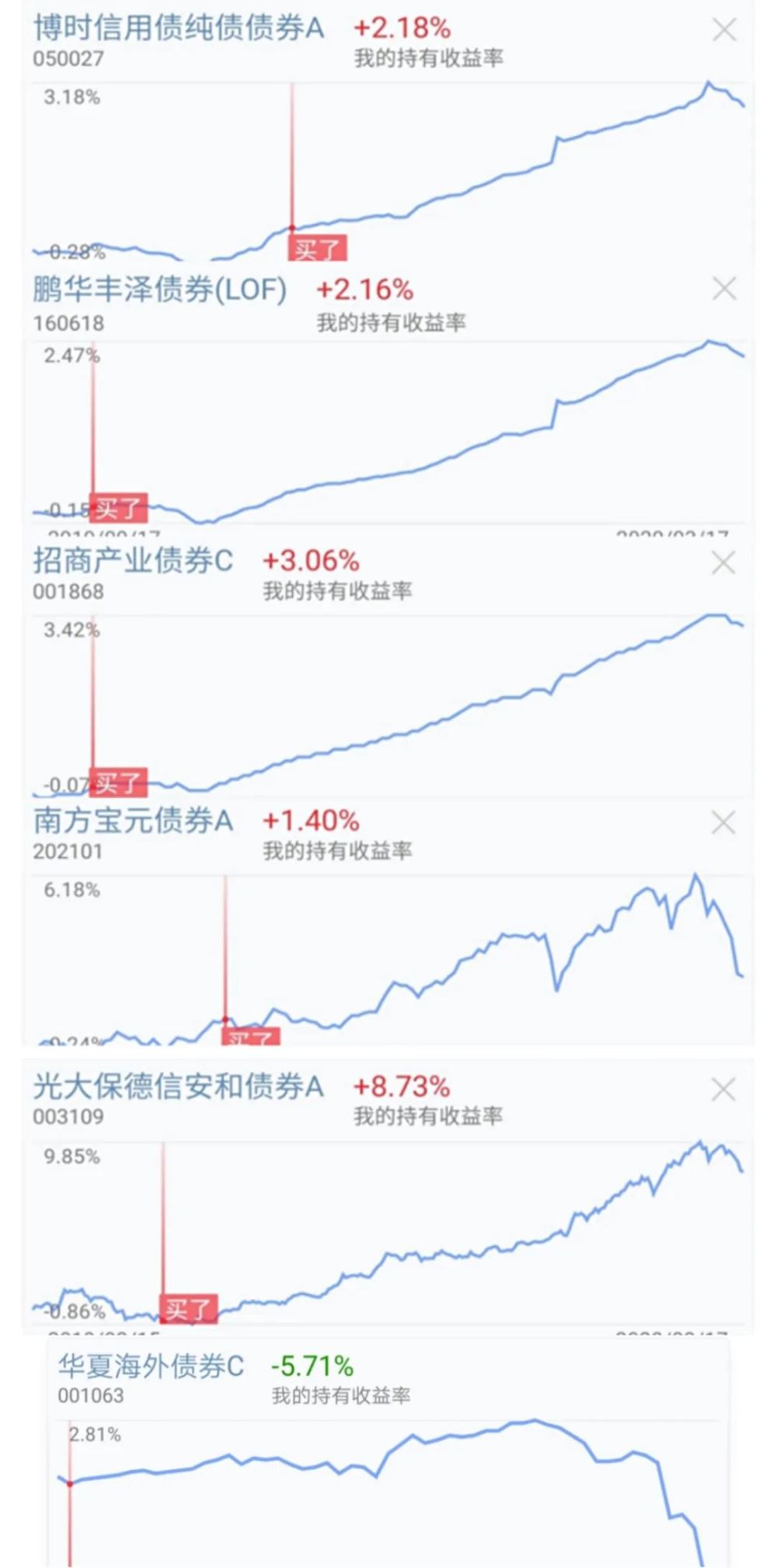 美联储开启无限量QE,黄金后市如何?