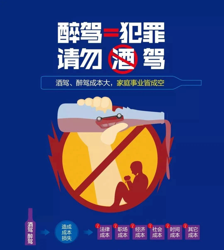 清明假期又有人因酒駕上榜了以為交警也放假