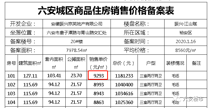 六安楼市传来4个消息:多家楼盘清盘!一波新房蓄势待发!房价格局要变?