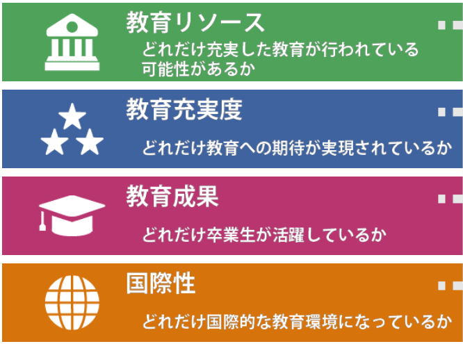 东京大学亚洲排名_2021QS亚洲大学排名!清华TOP2,东京大学排1