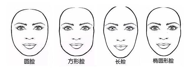 比较有代表性的脸型一般分为4种:圆脸,方脸,长脸和椭圆脸.