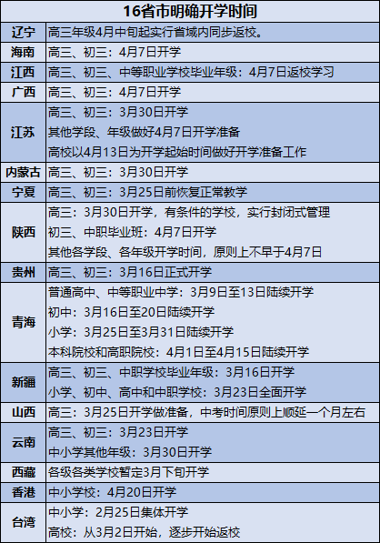 那么湖北省究竟何时开学呢?开学后将如何安排上课时间呢?