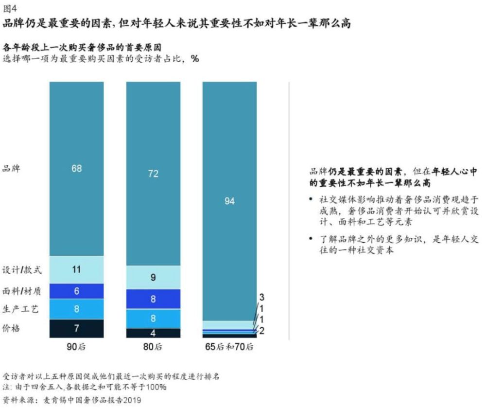我花了000块买包 智商税交了 腾讯新闻