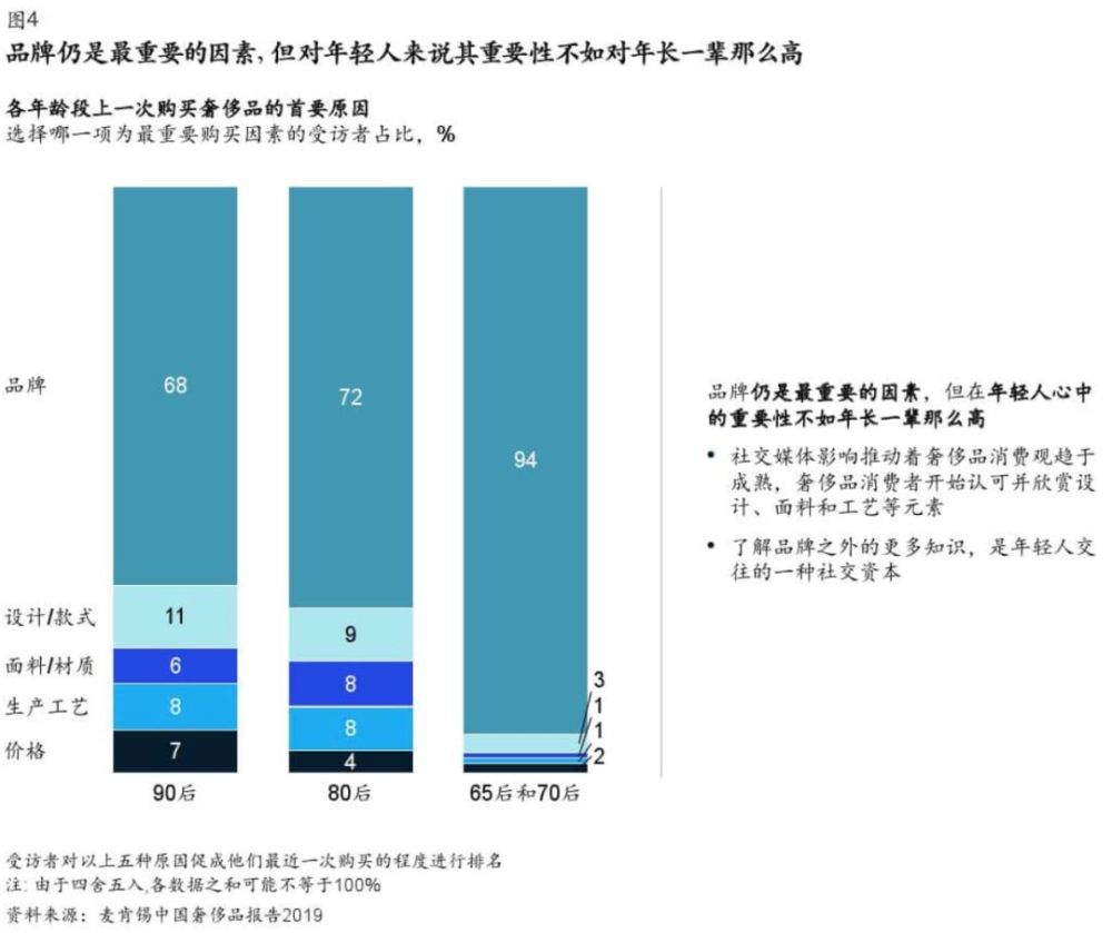 我花了000块买包 智商税交了 腾讯新闻