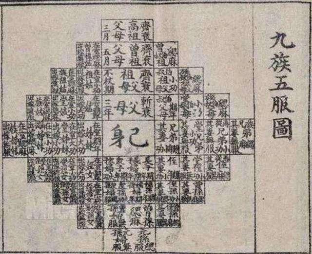 古时候诛九族到底会牵扯多少人而他诛十族一个村瞬间没了