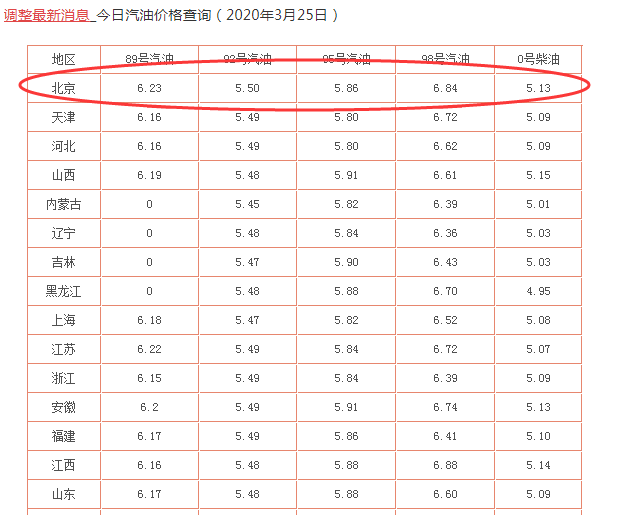 柴油价格表(2023年3月份柴油价格表)