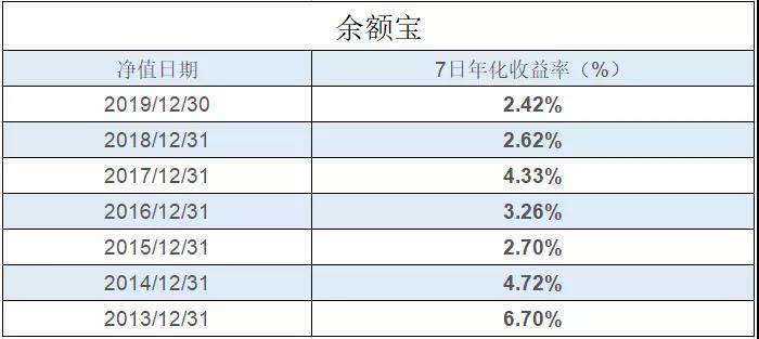 然而,人們心馳神往的高收益率沒能長期持續.