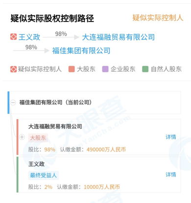 王义政1968年出生在大连庄河一个贫寒之家,现年52岁,现任福佳集团董事