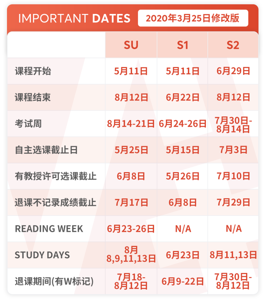 新冠疫情影响下,约克大学夏季学期延期了!课程将继续以网课方式进行