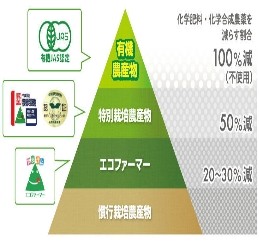 農業食品安全專家張玉虹談食品安全專訪