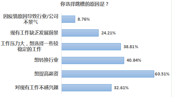 2021年社保缴费比例_离职率怎么算_25岁工作3年裸辞很迷茫