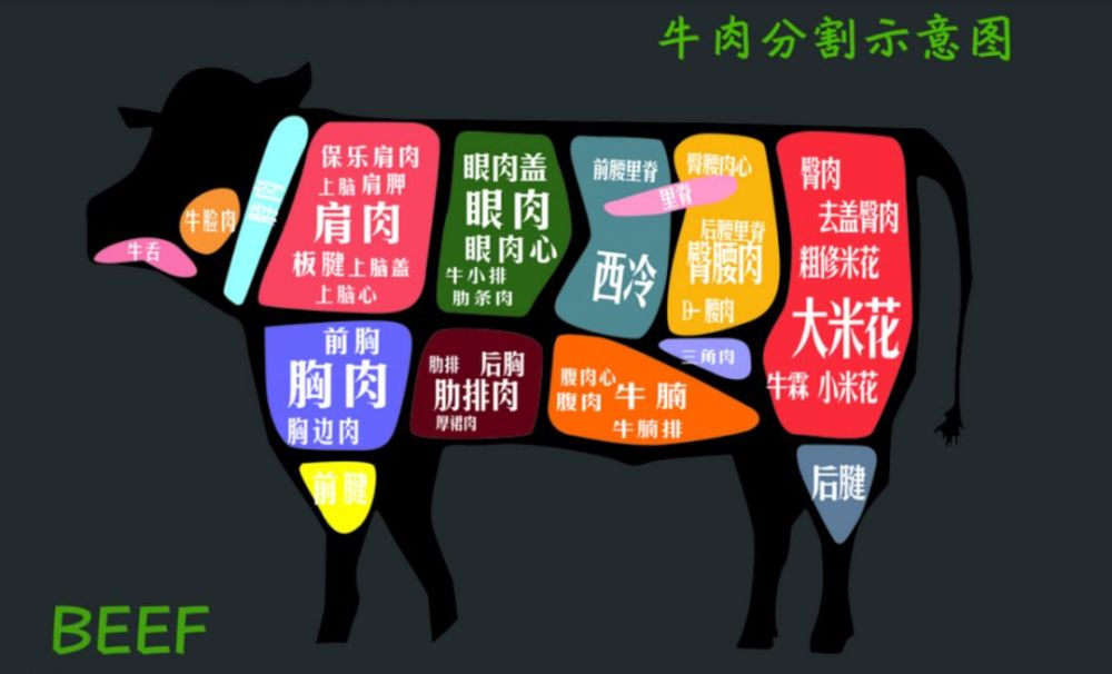进口牛肉学问大 不懂这些还能叫吃货吗 腾讯新闻