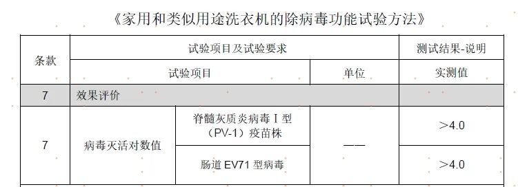 洗衣机 蒸一蒸 能杀灭哪些细菌 中国家电院给了答案 腾讯新闻