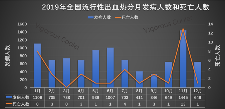 较真丨陕西出现一例疑似出血热死亡案例 关于出血热你要知道这些 腾讯新闻