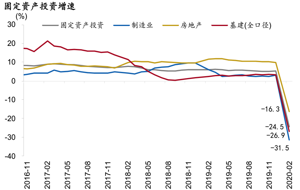 惊涛拍岸—2020年3月宏观经济月报