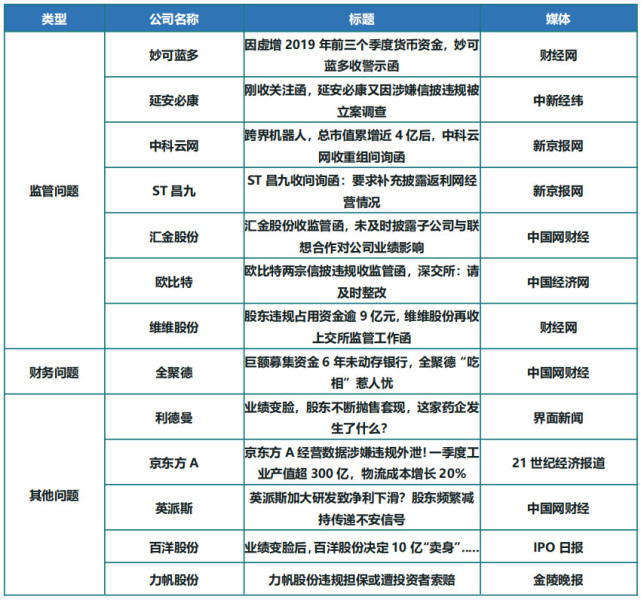 3月26日股市预警 5家公司突发利空62亿资金流出这十股