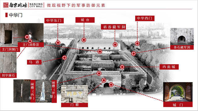 中华门瓮城复杂的防御设施在2019沈阳icofort古代战争与城防古迹遗址