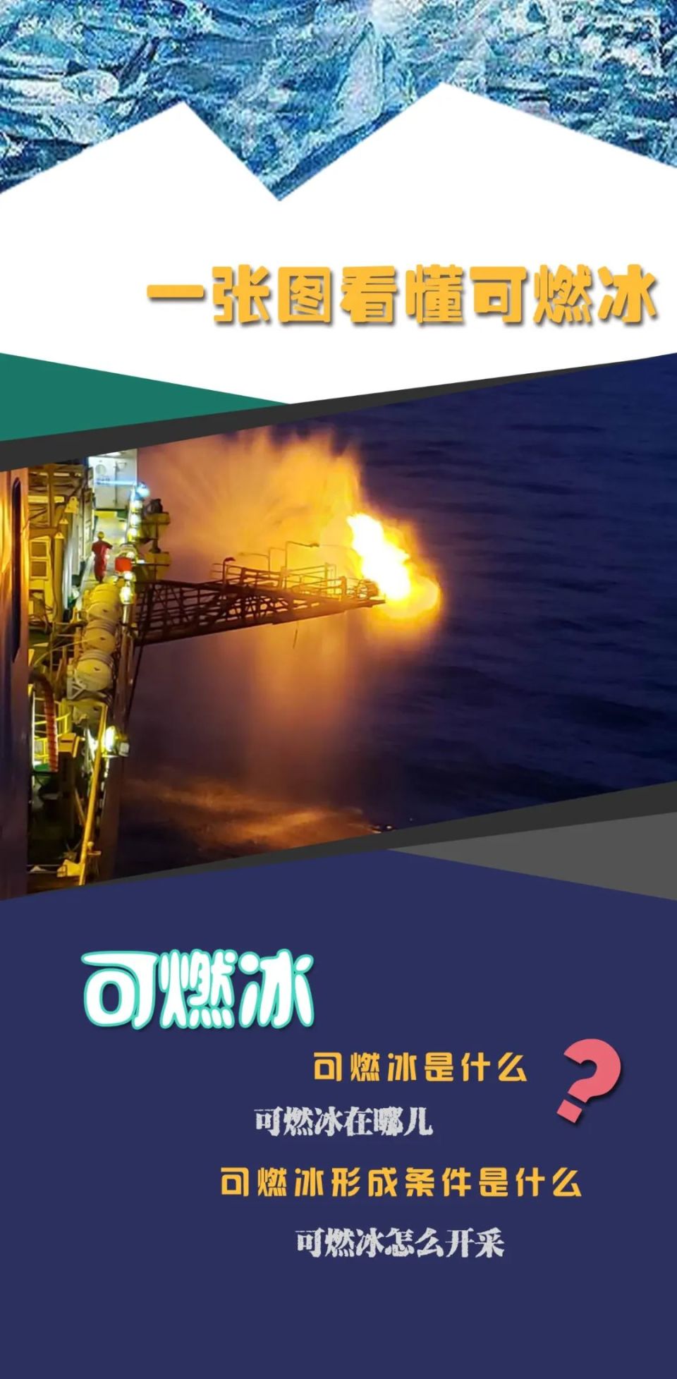 自然课堂|图文带你了解可燃冰!